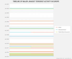 Jihadist_terrorism_Europe