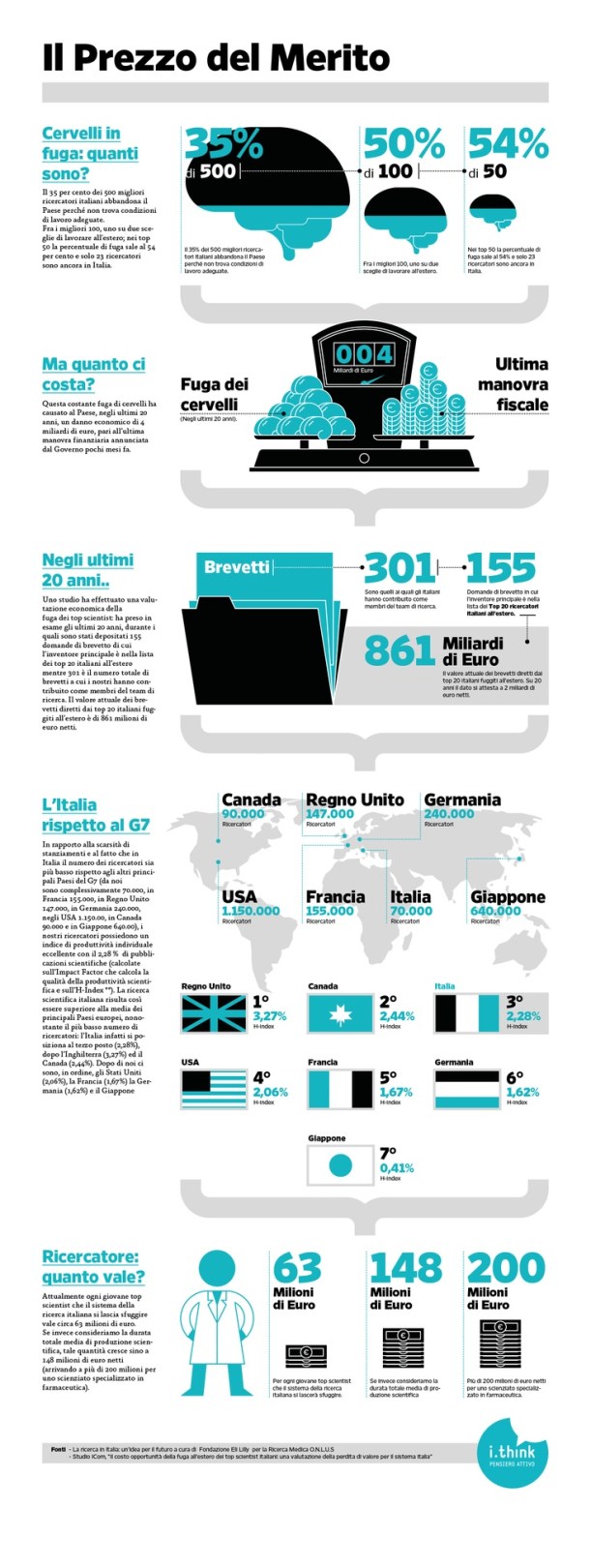 IL PREZZO DEL MERITO