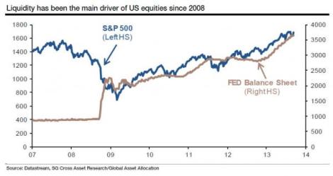 fed-e-sp500