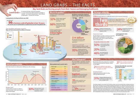 1 land_graps_the_facts