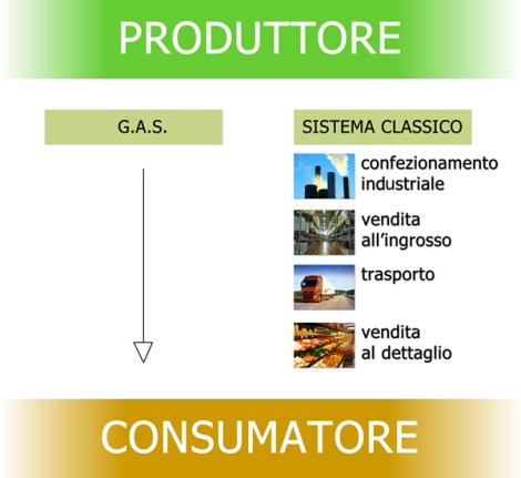 risparmiare-soldi-con-i-gas