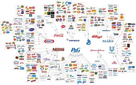 The Ten Major Food Companies: North Americans are currently buying 90 percent of their food from only 10 companies in the world.